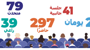 في المؤتمر الذي استمر لمدة يومين، والذي ضم 39 راعي، وكان هناك 297 حاضرًا​​​، و79 متحدثًا، و41 جلسة جانبية.